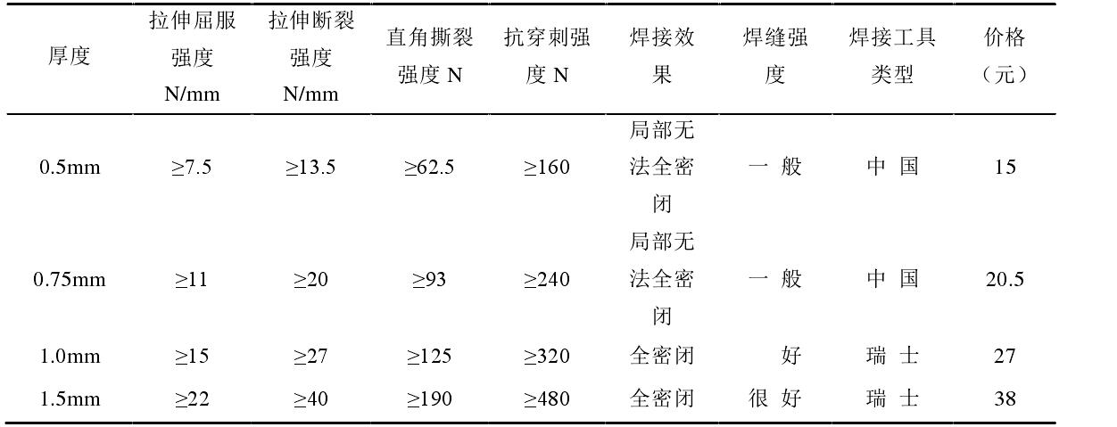 垃圾填埋場(chǎng)土工膜