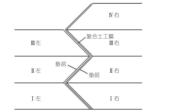 復(fù)合土工膜防滲心墻左右填筑示意